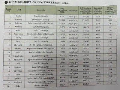 Snimka zaslona 2025-05-02 131354