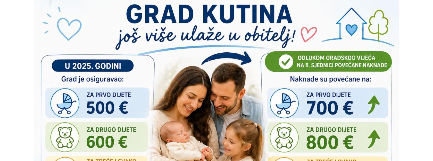 Gradsko vijeće Grada Kutine izglasalo povećanje naknada za novorođenu djecu